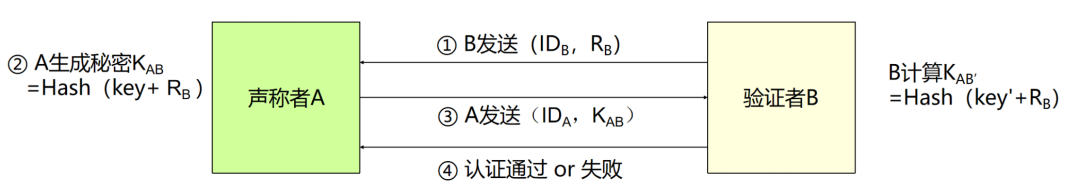 【深度剖析】EN18031 AUM认证机制与认证技术原理
