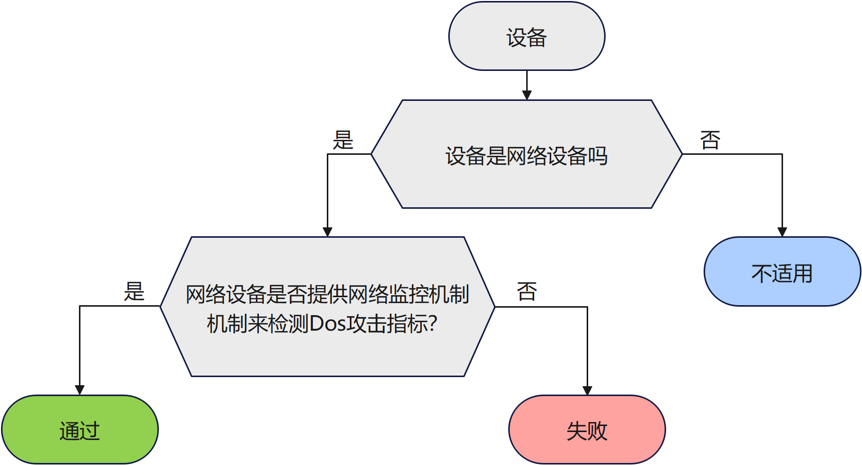 【全解析】EN18031标准下的NMM网络监控机制