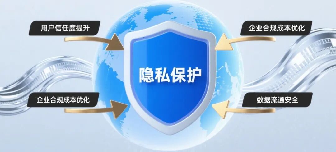 CCPA 法案对自身实现的保障作用