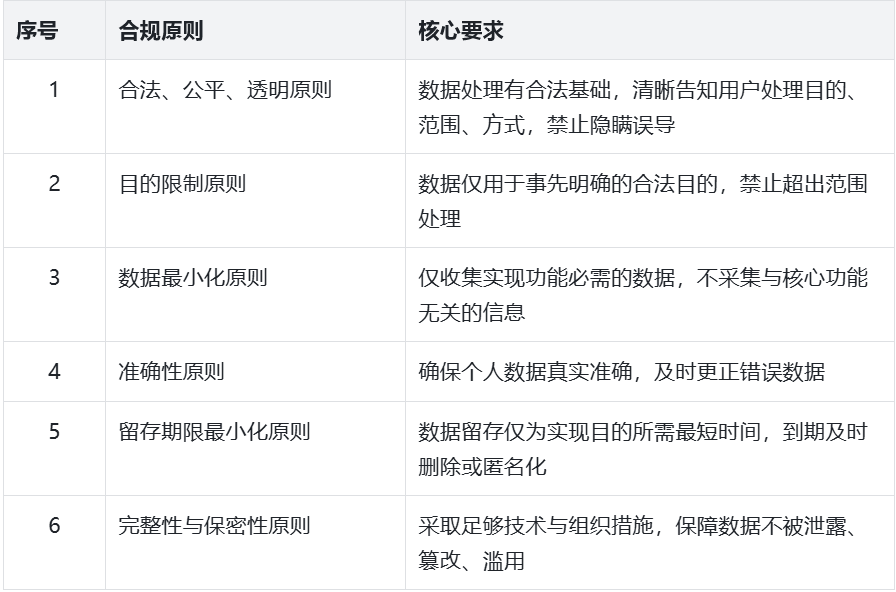 GDPR合规指南：摄像头、智能手表等IoT设备如何实现合规落地