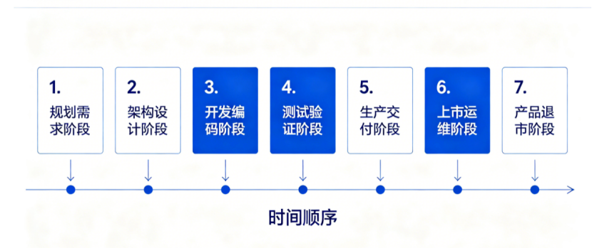 欧盟CRA合规进阶!prEN 40000-1-2:2025 网络弹性原则通俗解读