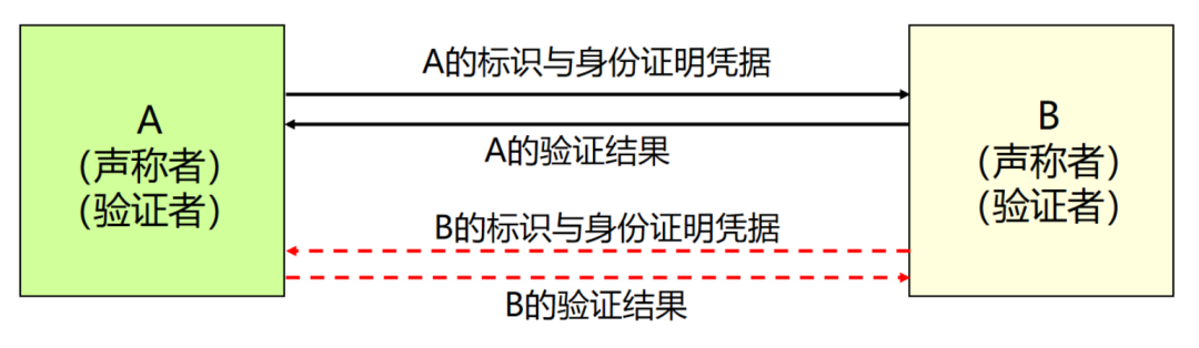 【深度剖析】EN18031 AUM认证机制与认证技术原理