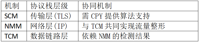 【EN18031】系列标准:构筑欧盟无线电设备网络安全新防线
