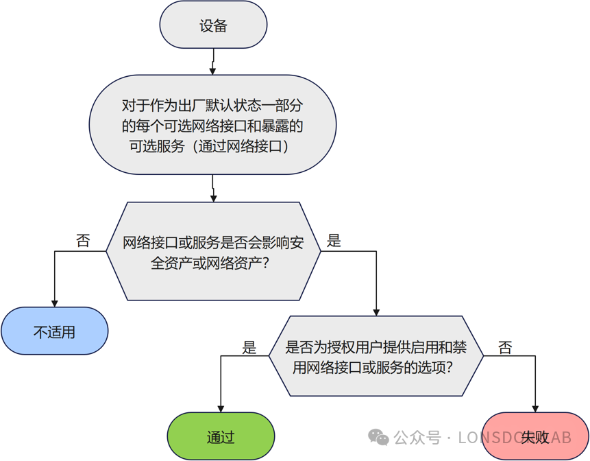 【全解析】EN18031标准下的GEC通用设备能力[上篇]