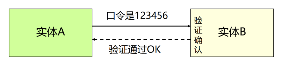 【深度剖析】EN18031 AUM认证机制与认证技术原理