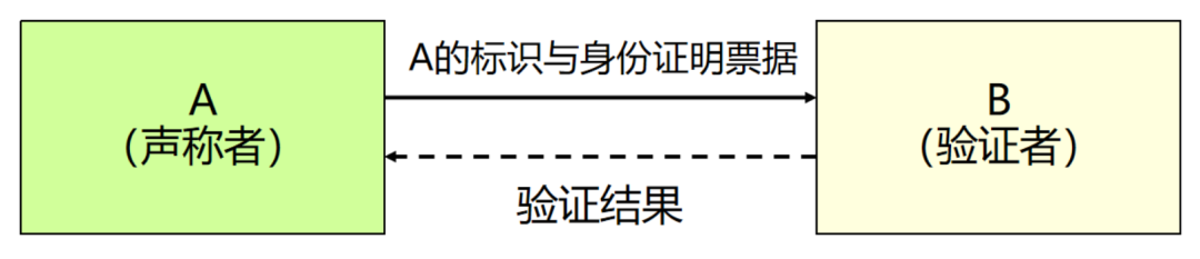 【深度剖析】EN18031 AUM认证机制与认证技术原理