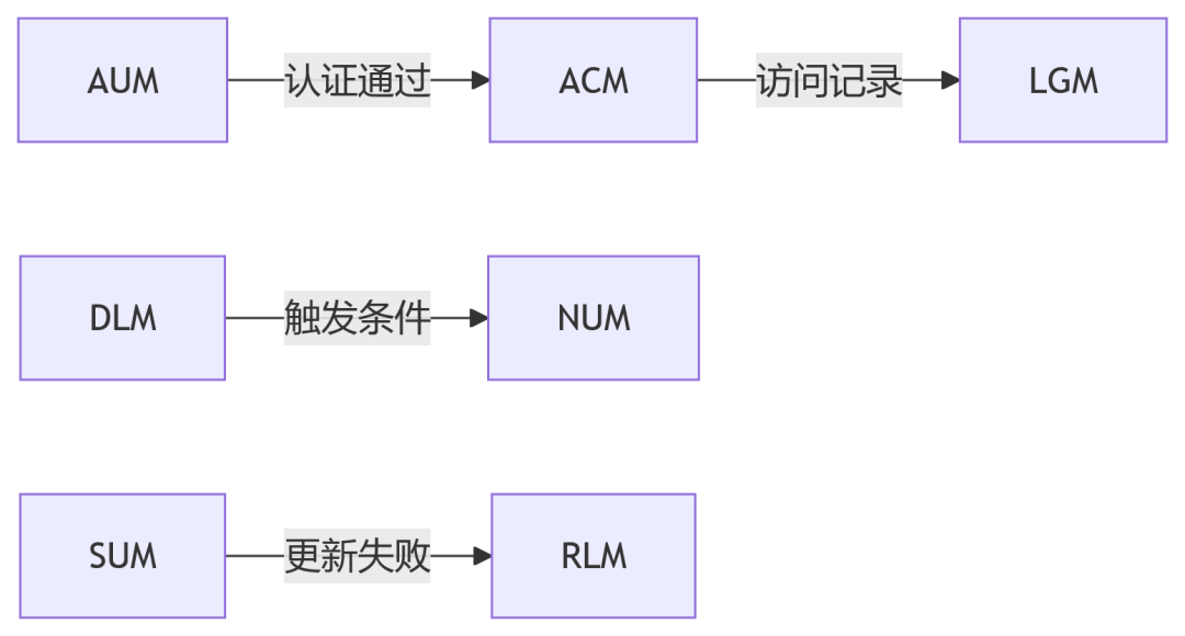 【EN18031】系列标准:构筑欧盟无线电设备网络安全新防线