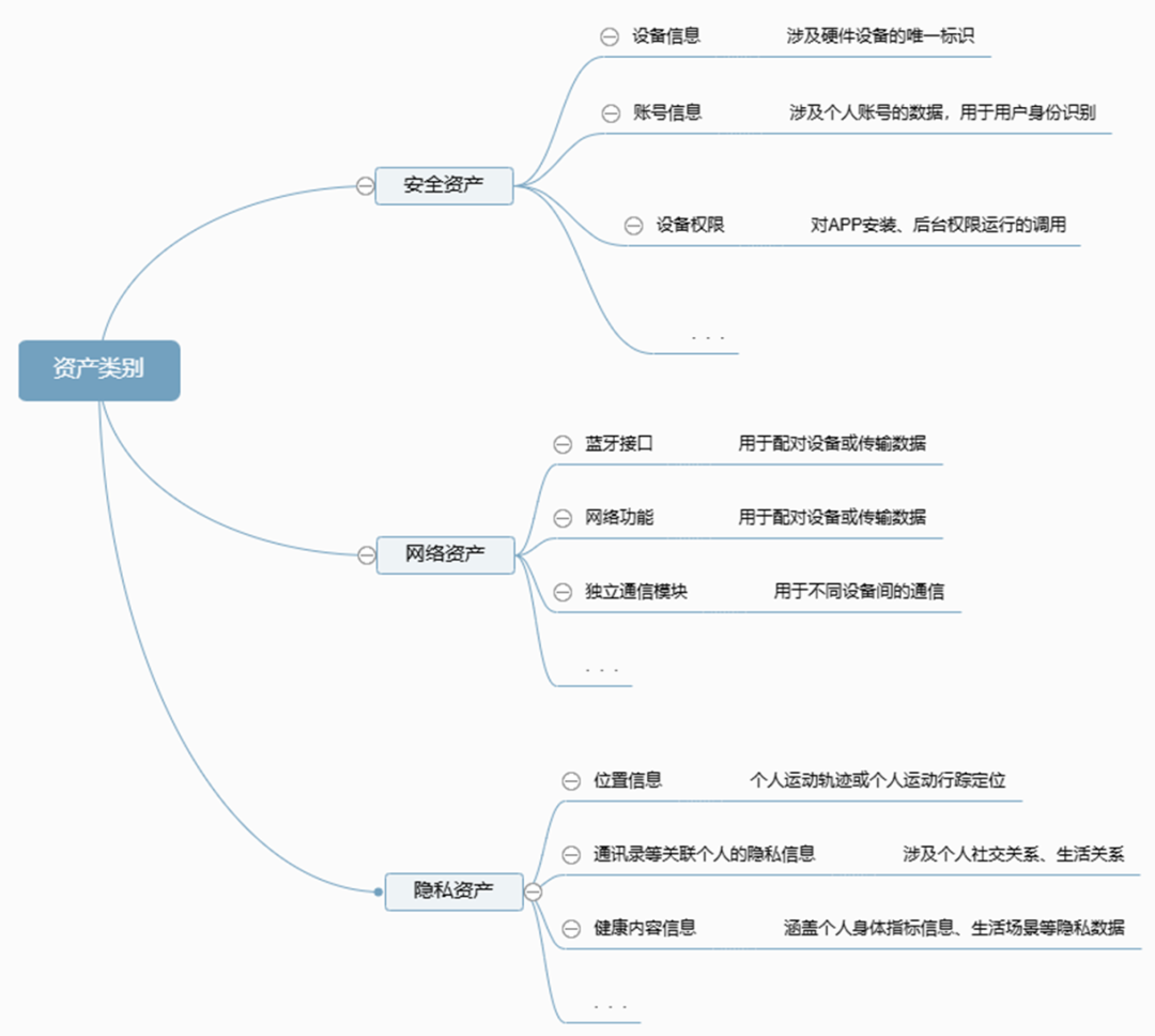 【全解析】EN18031 标准：智能手表 ACM 机制测试流程