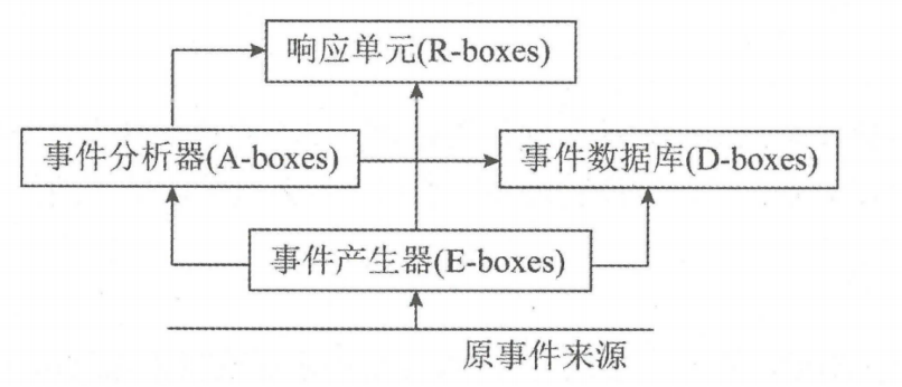 《网络韧性法案》智能设备漏洞威胁下对制造商的安全规定