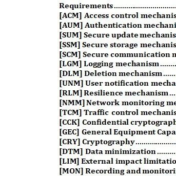 EN 40000 1-4《含数字元素产品的网络安全要求——通用安全要求》草案介绍