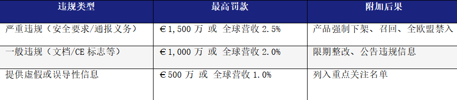欧盟CRA法规深度解读