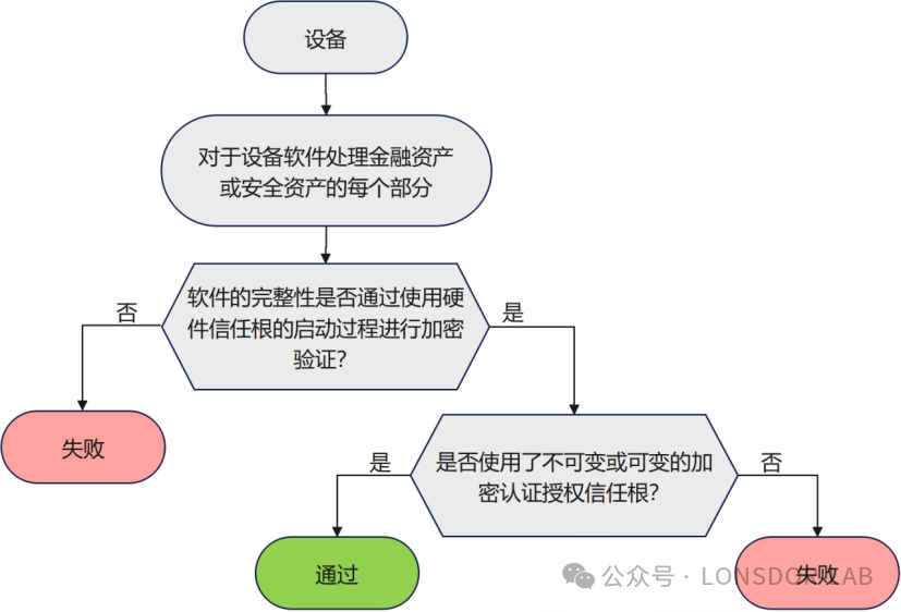 【全解析】EN18031标准下的GEC通用设备能力【下篇】