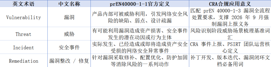 看懂欧盟CRA合规！prEN 40000-1-1:2025 标准通俗解读