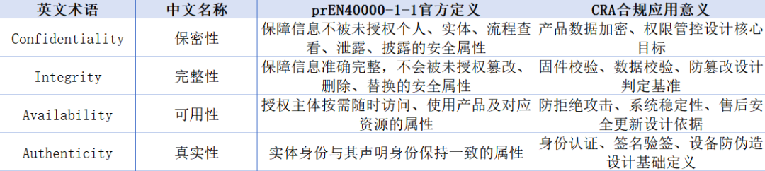 看懂欧盟CRA合规！prEN 40000-1-1:2025 标准通俗解读