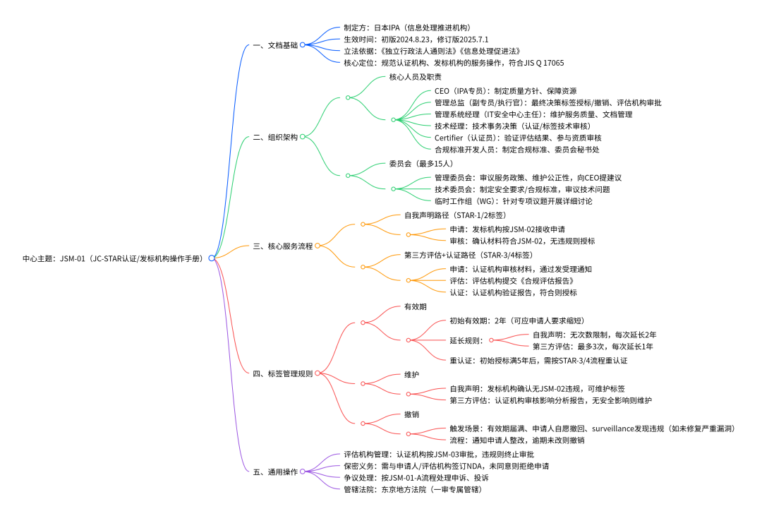【JC-STAR】JSM-01核心操作手册(JSM-01)
