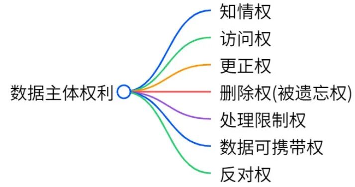 GDPR—《通用数据保护条例》的解读