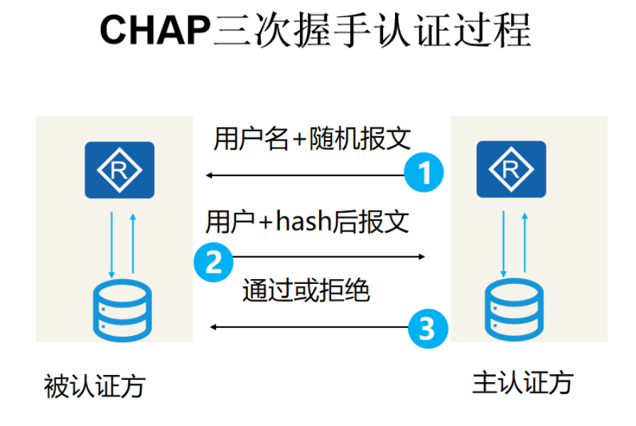【深度剖析】EN18031 AUM认证机制与认证技术原理