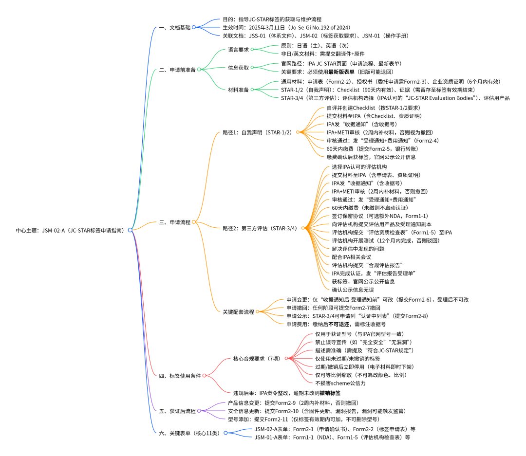【JC-STAR】JSM-02-A 指南(JSM-02)