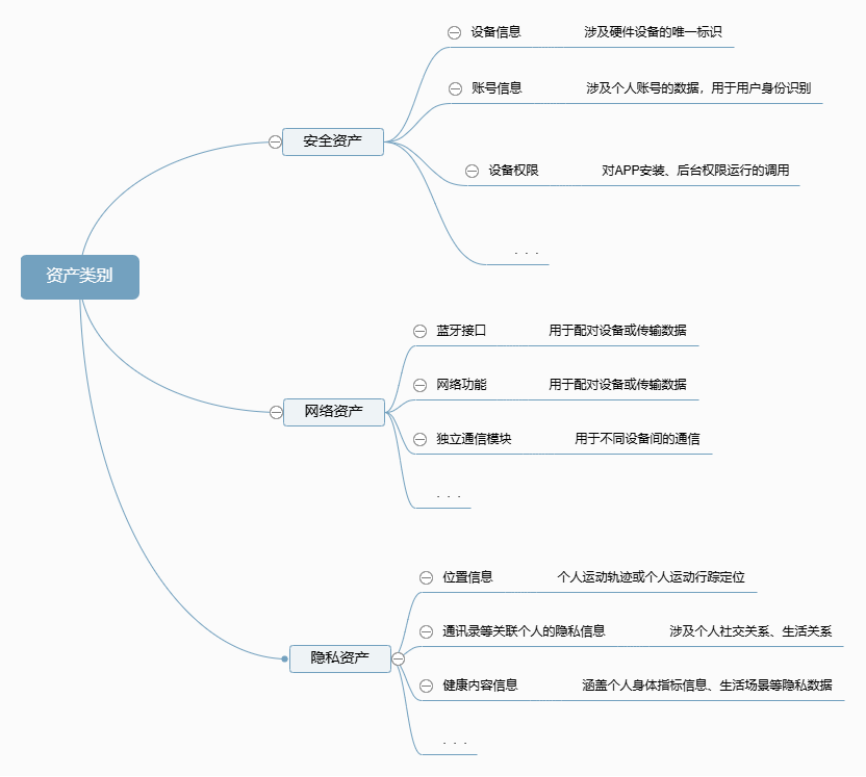 【全解析】智能手表 AUM 机制测试