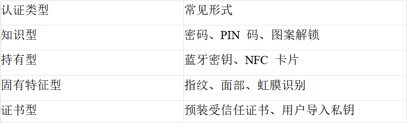 【全解析】EN18031 标准:平板电脑 AUM 机制测试的核心要点与流程