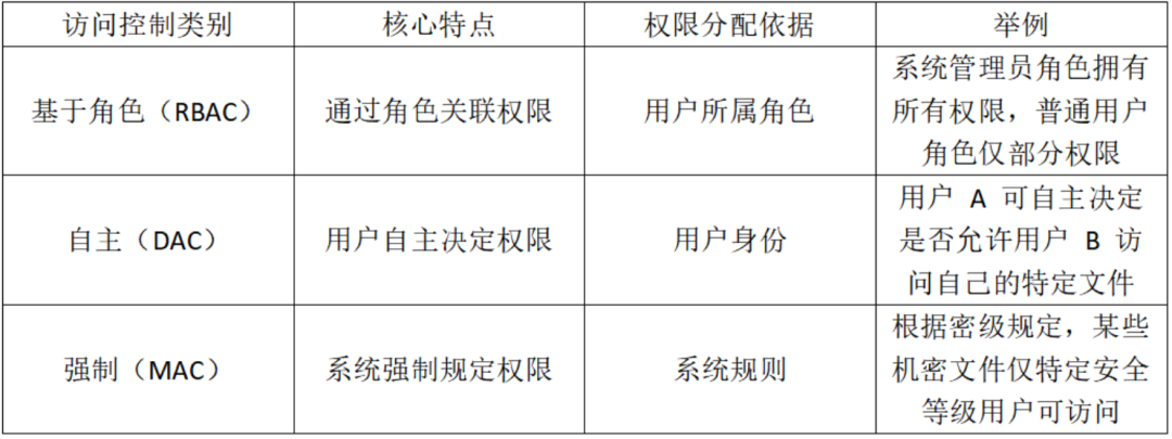 【全解析】EN18031 标准：平板电脑 ACM 机制测试的核心要点与流程​