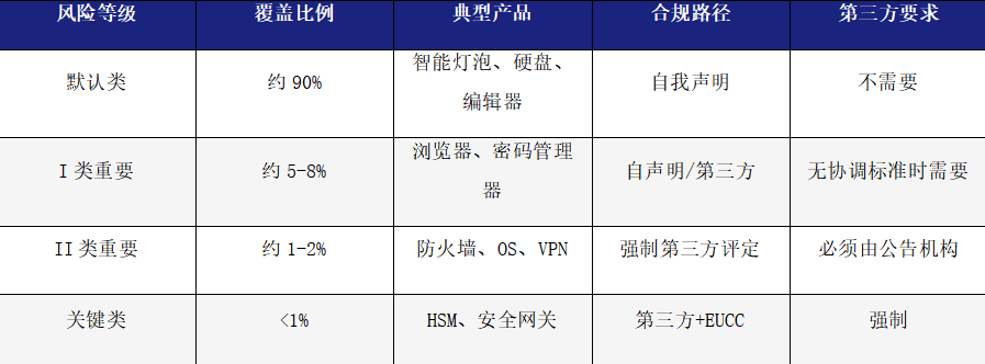 欧盟CRA法规深度解读