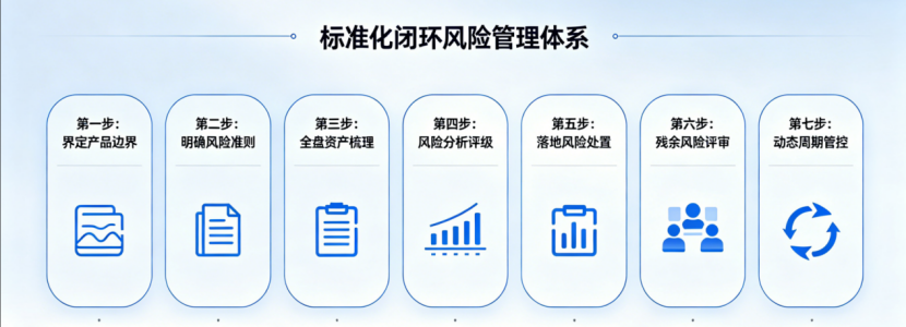 欧盟CRA合规进阶!prEN 40000-1-2:2025 网络弹性原则通俗解读