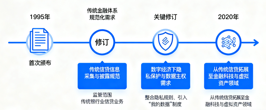 韩国《信用信息利用和保护法》核心标准深度解读