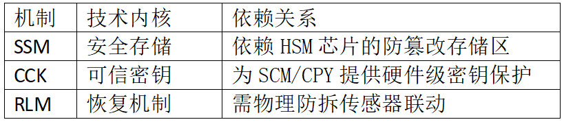【EN18031】系列标准:构筑欧盟无线电设备网络安全新防线