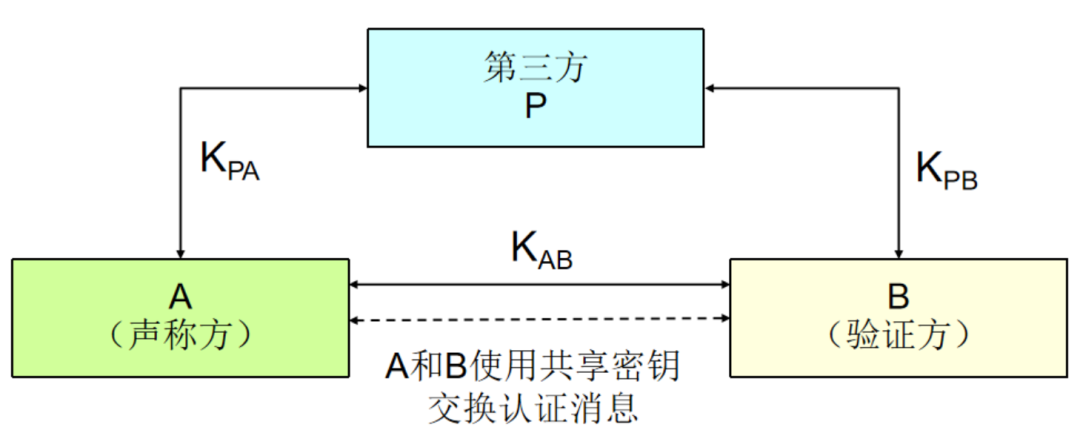 【深度剖析】EN18031 AUM认证机制与认证技术原理