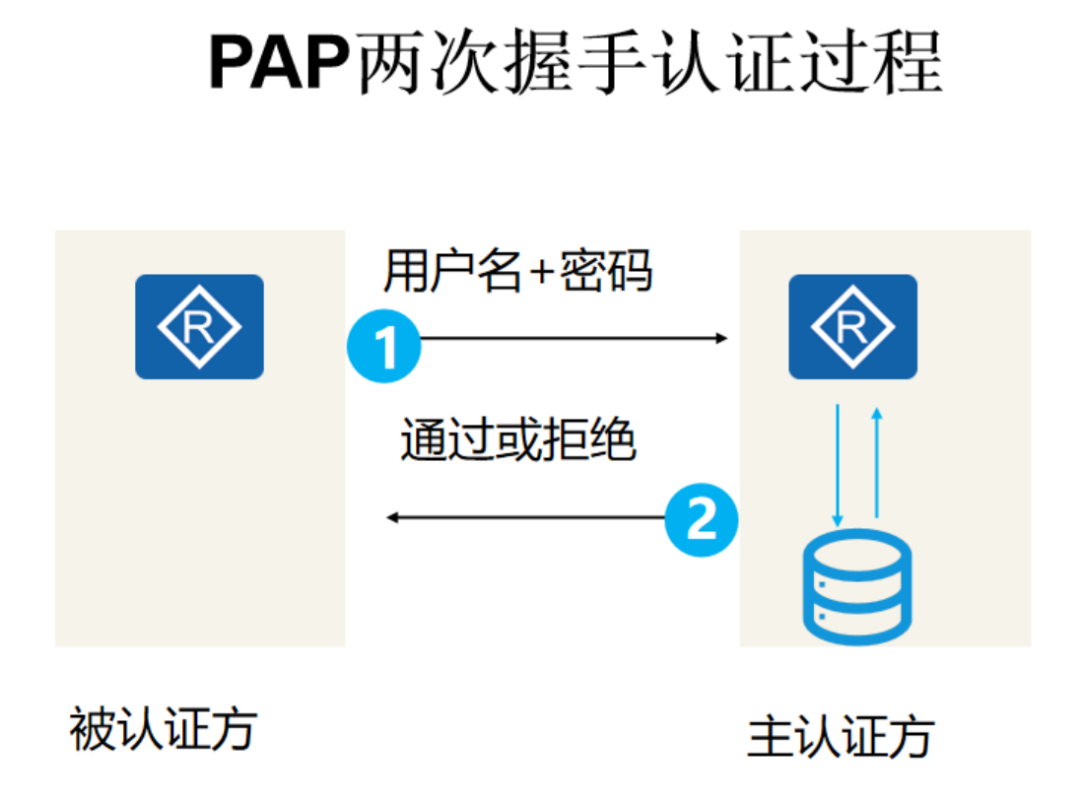 【深度剖析】EN18031 AUM认证机制与认证技术原理