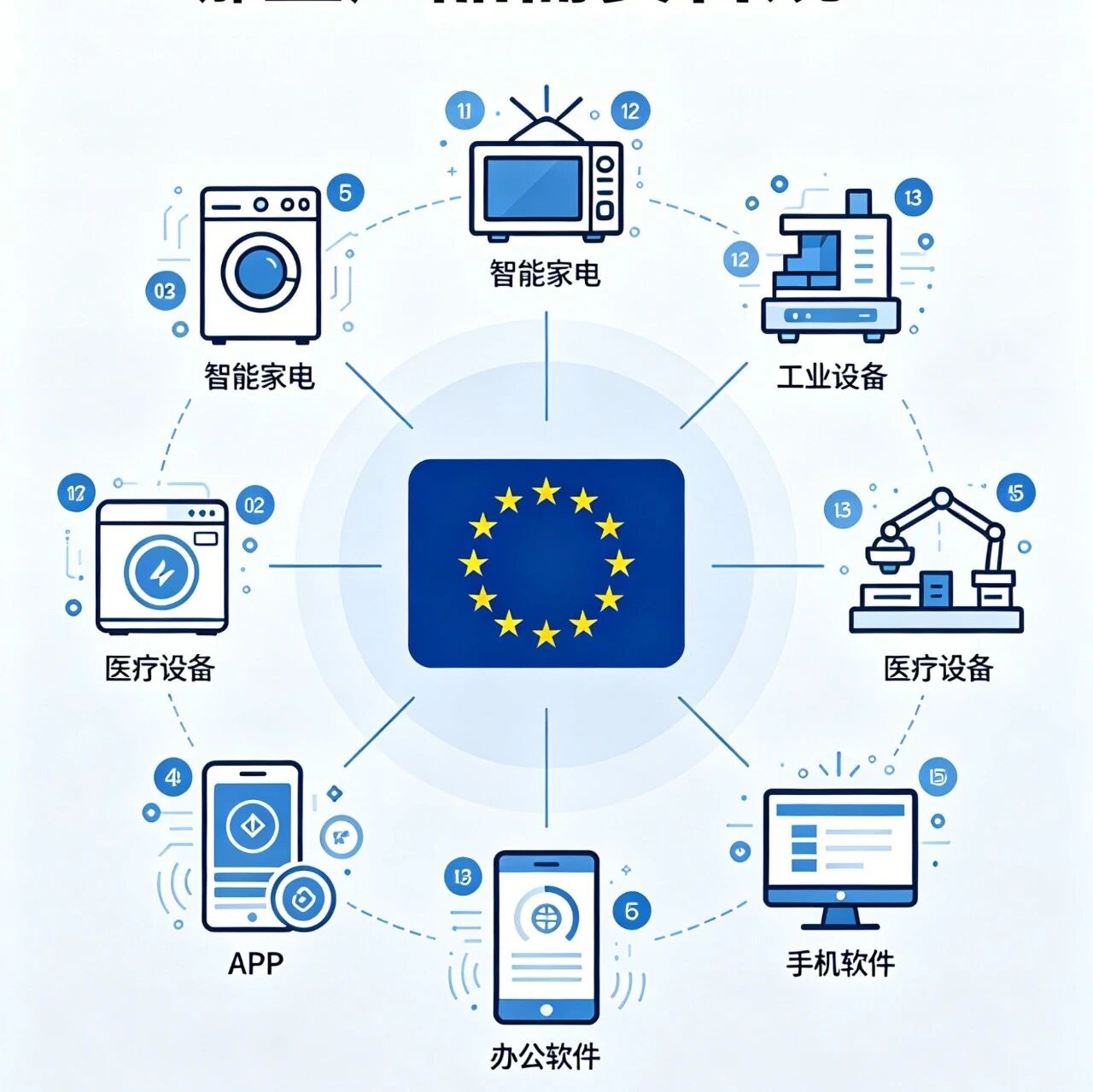 一文读懂欧盟CRA法案--漏洞披露落地