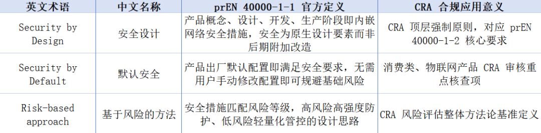 看懂欧盟CRA合规！prEN 40000-1-1:2025 标准通俗解读