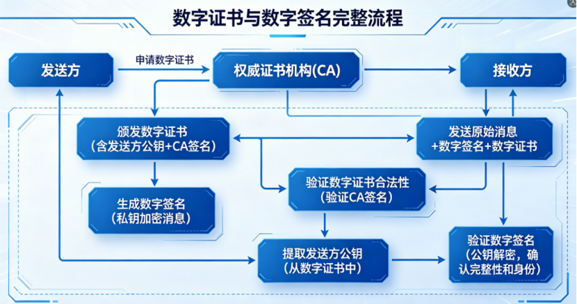 TLS1.2加密原理解析