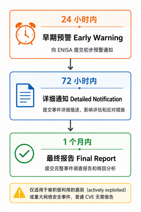 SBOM：CRA 法案下制造商的第一道合规门槛