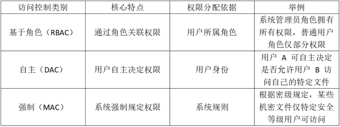 【全解析】EN18031 标准：平板电脑 ACM 机制测试的核心要点与流程​