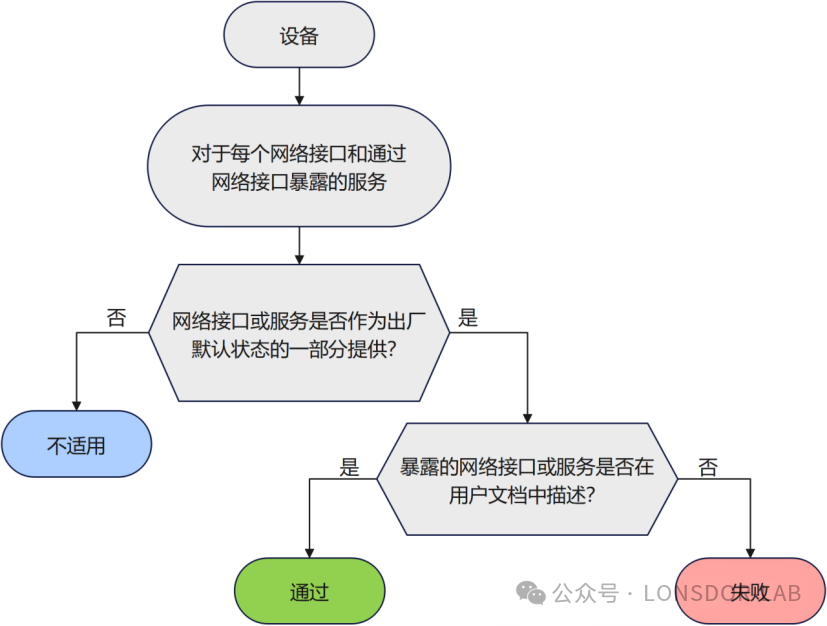 【全解析】EN18031 标准下的GEC通用设备能力[中篇]