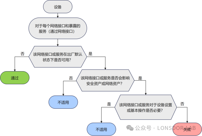 【全解析】EN18031标准下的GEC通用设备能力[上篇]