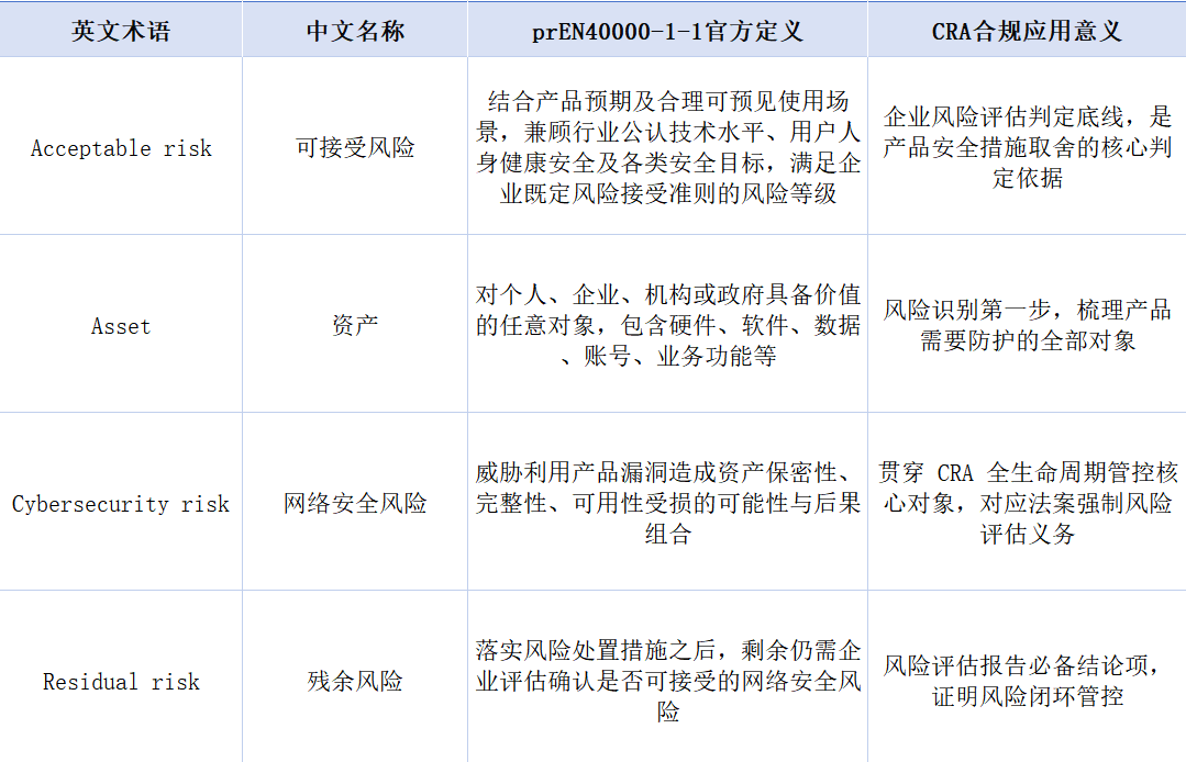 看懂欧盟CRA合规！prEN 40000-1-1:2025 标准通俗解读